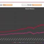 exchange rate historical lookup.
